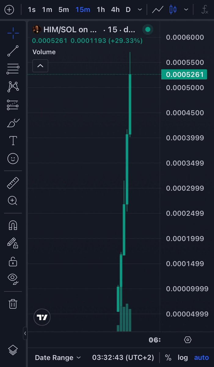 muenchennews's tweet image. $HIM went nuclear 📈🔥

$35K → $549K (15x+)

Called early in my private Telegram — before the breakout.

This is what positioning looks like when you’re ahead of the market.

CA: hagBwjv44HP97Uby5PoUgvcNYhmeB72fcqtL4rCpump

Real alpha stays private.

#Solana #memecoin