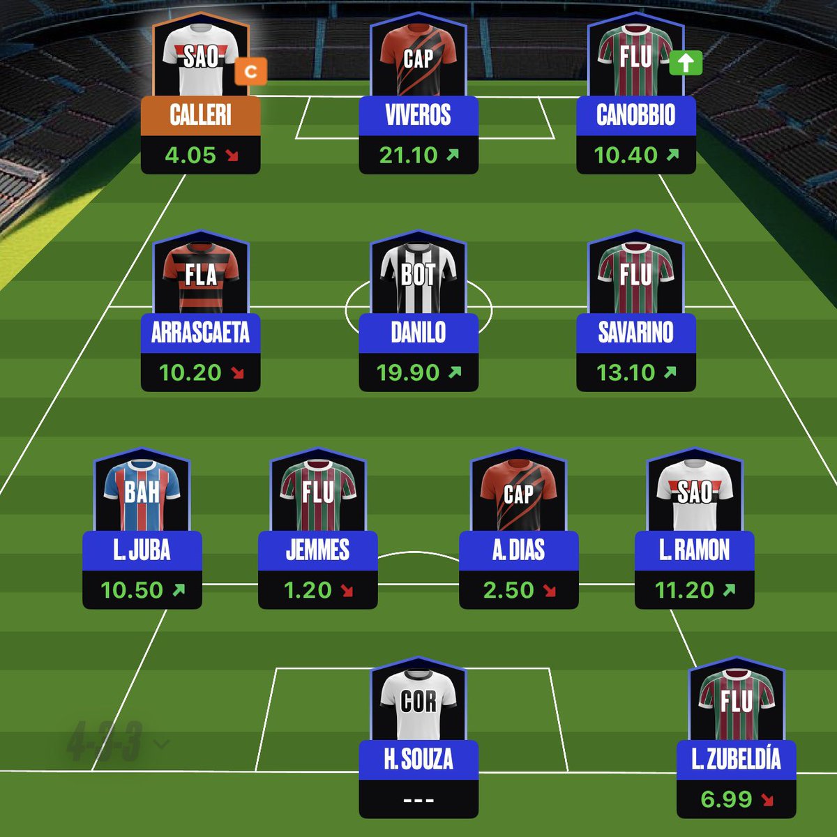 MitadaCertaFC's tweet photo. 🔥 MAIS UMA RODADA ESPETACULAR!!!!!

O time EXCLUSIVO para os membros tá voando DEMAIS, já são quase 1100 pontos no total.

Esse Danilo e Viveros aí foram sacanagem 😮‍💨

Quem não é do Clube do Mitada é MALUCO!!!!!! 🤯 https://t.co/MYxVSwC19u