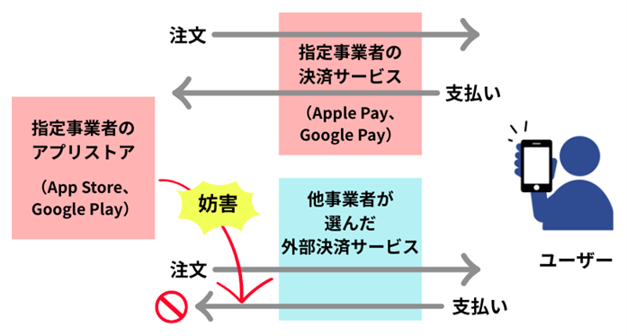 ／
「スマホ新法」がEC事業者に与える影響は？
＼

ネットショップ担当者フォーラム連載 第６弾が公開されました。

✔スマートフォン市場の競争環境を是正する新たなルール
✔スマホ新法で得られるメリット
✔スマホ新法がもたらす、見落とされがちな決済リスク

netshop.impress.co.jp/e/2026/04/27/1…