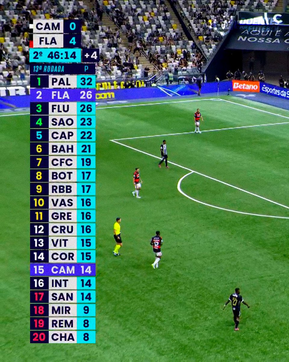 Doentes por Futebol ⚽ tweet media