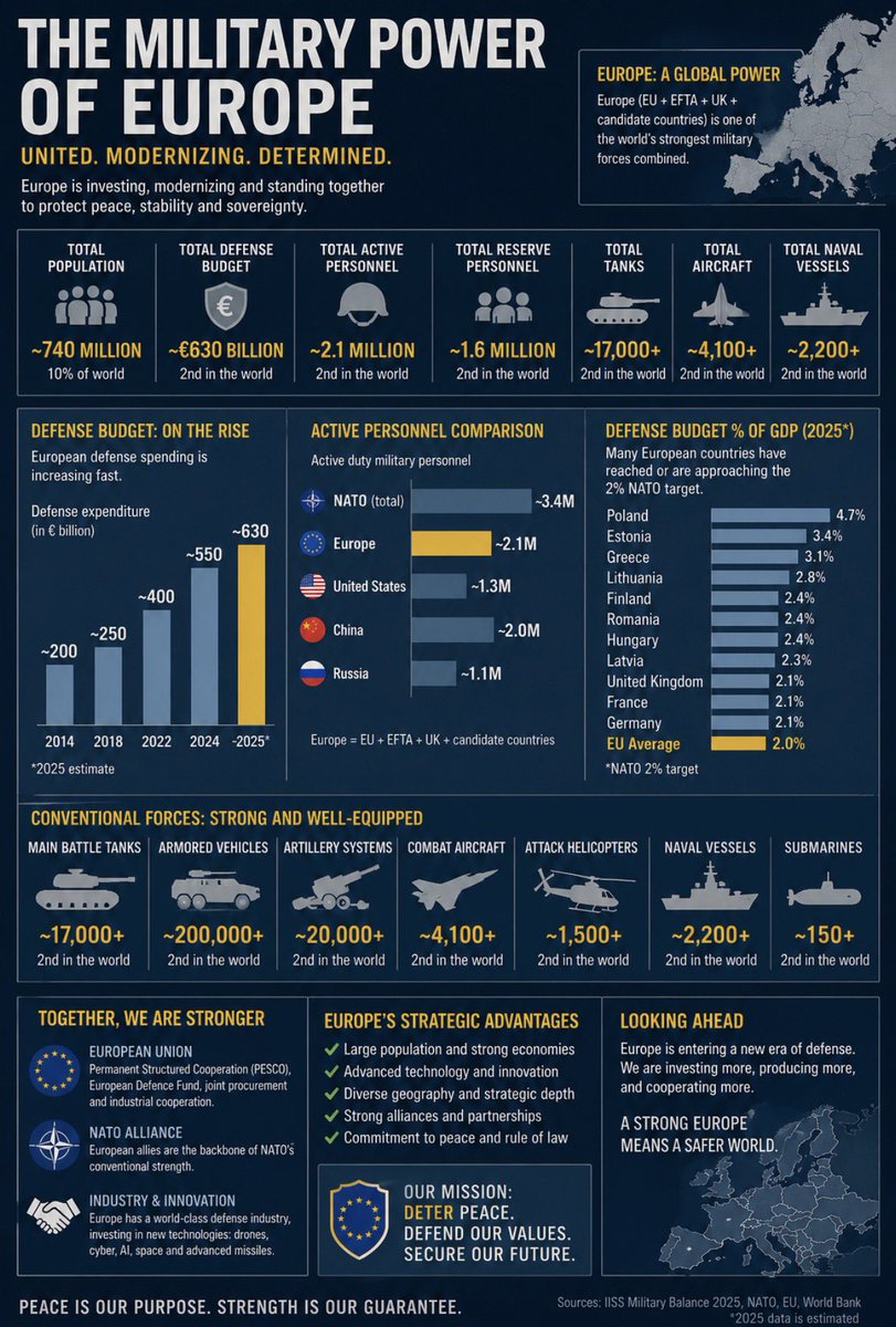 InfoGraphicFact tweet media