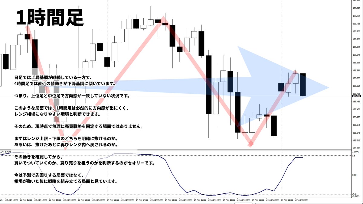 エイク＠FXプライスアクション tweet media