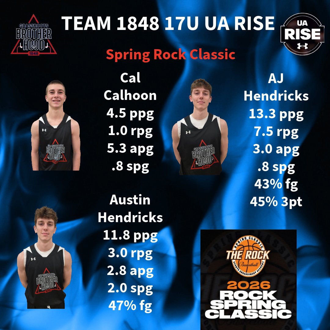 Team1848_2027's tweet photo. Another great weeekend of good competition @ROCKSpringClass . Thanks for putting on such a great event year after year!

@cal_calhoon @AustinHendd @ajhendricks_23 @IsaiahHenselin @WilichowskiJack @Colton_larsen1 @maddixgulseth23 

@BrettPickartsWI @WisBBYearbook 

#Team1848 https://t.co/H4wQy2gF3S