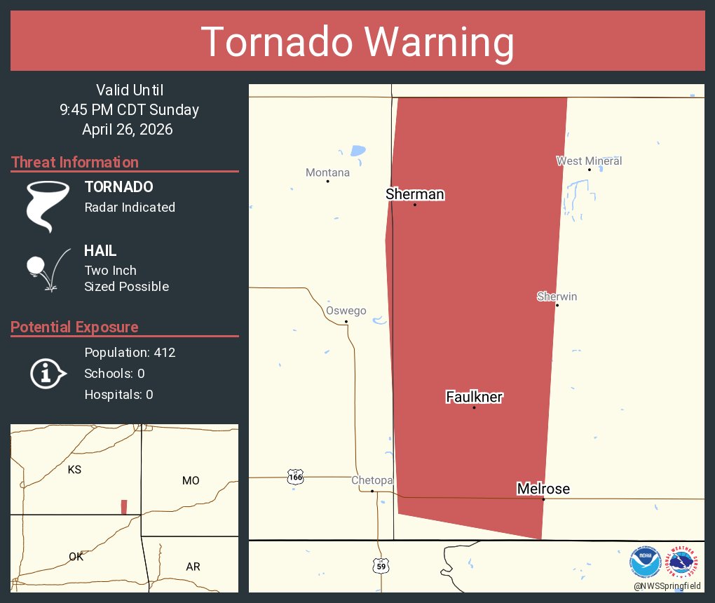 NWStornado's tweet image. Tornado Warning including Faulkner KS, Sherman KS and  Melrose KS until 9:45 PM CDT