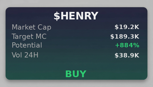 44sofu44's tweet image. 📊 @iScanLive on $HENRY : $189.3K target, buy. CA CJUrENDAuSm4FxxziUgftnUJqqXjm4VL1zhJgwXupump checks out  

 #Solana #Memecoin #Crypto #Degen #PumpFun #AlphaCalls #SolanaMemeCoin