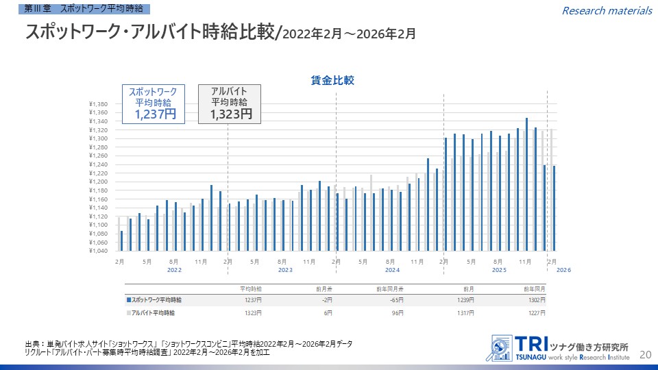 ツナグ働き方研究所 tweet media