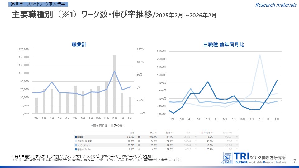ツナグ働き方研究所 tweet media