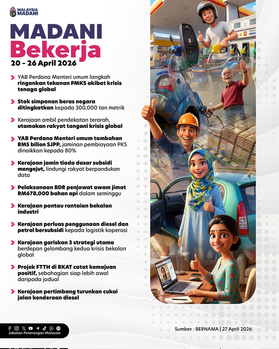 JPenerangan's tweet photo. MADANI Bekerja | 20 – 26 April 2026.

Pelbagai langkah terus digerakkan bagi menangani krisis global, mengukuh ekonomi, menjaga bekalan asas dan meringankan beban rakyat. ✨

Kerajaan terus bertindak demi kesejahteraan semua. 💪 https://t.co/5xNGxF1phr