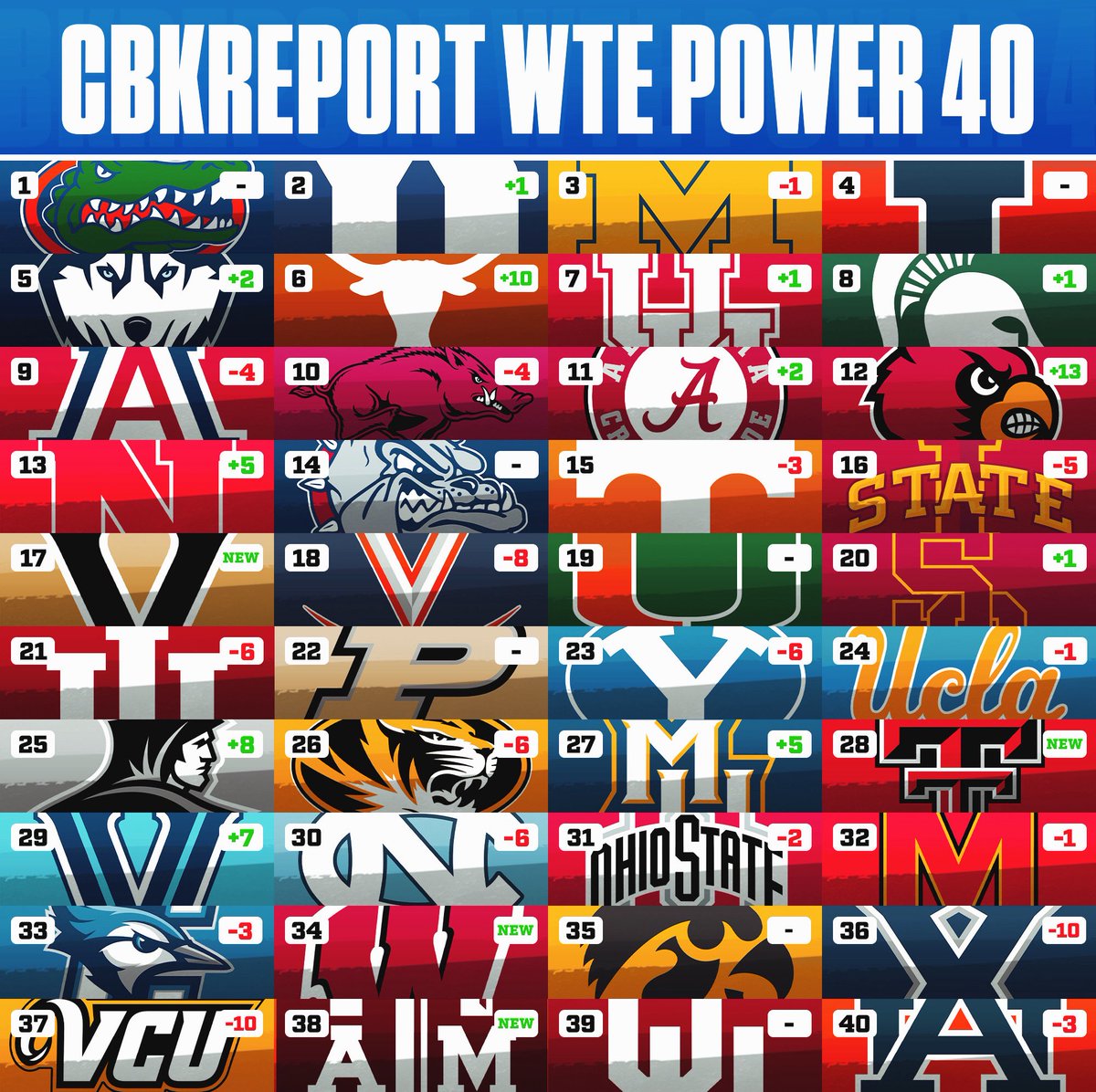 College Basketball Report tweet media