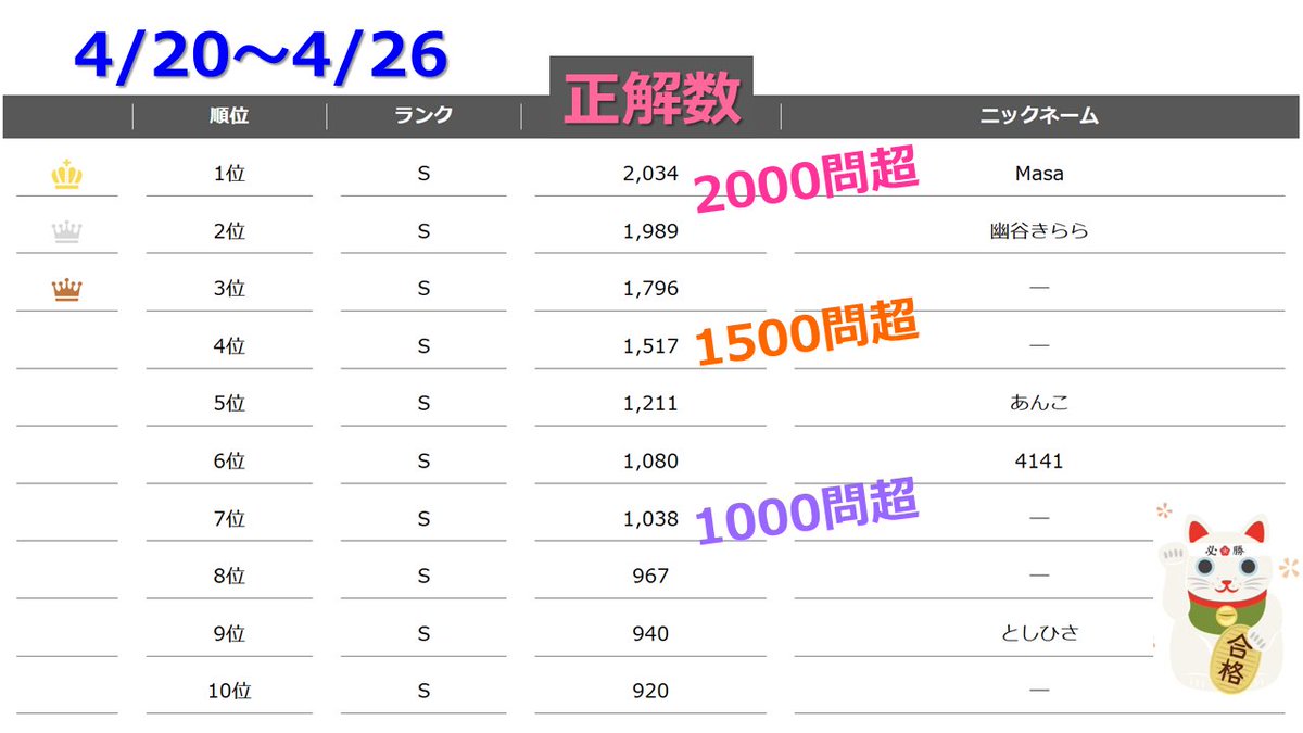宅建士試験/通学講座/通信講座/パススルシリーズ/資格の大原/川村講師