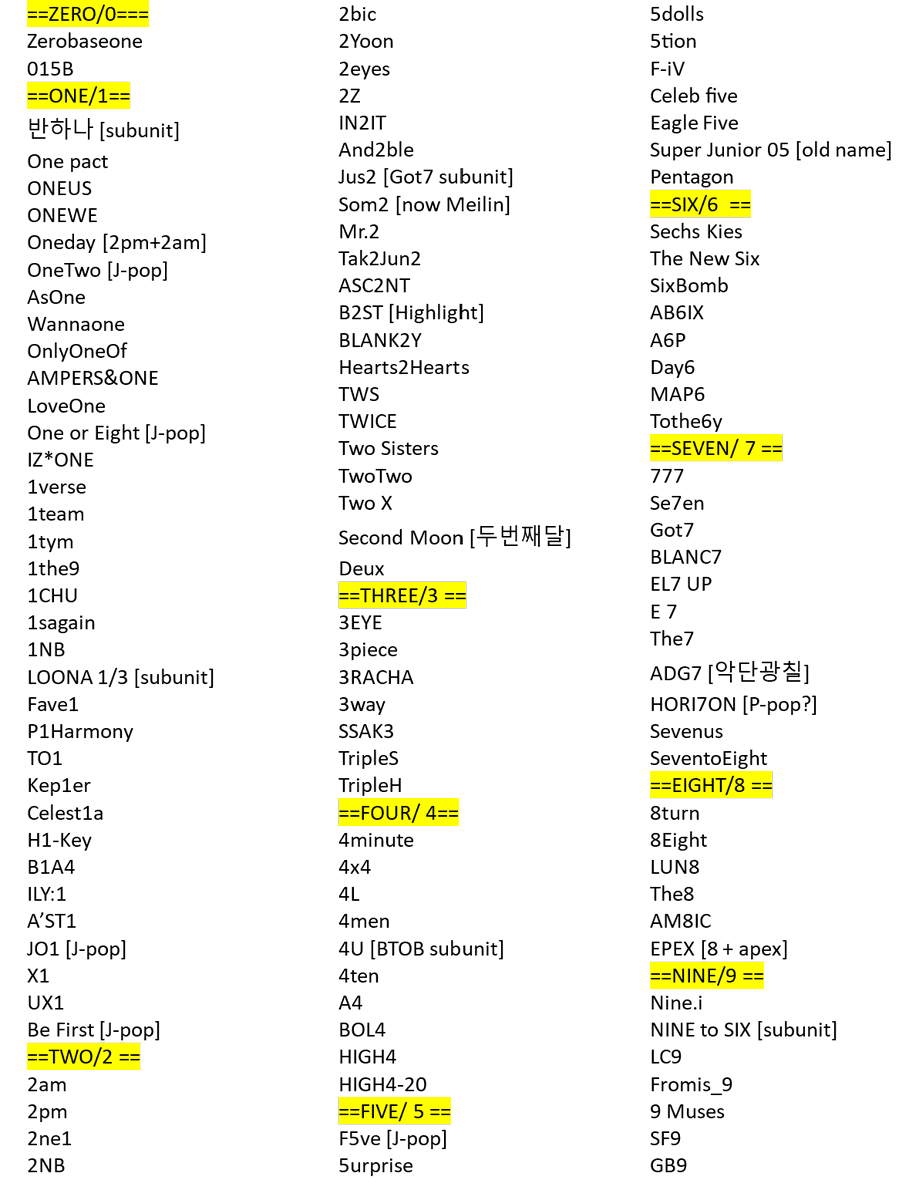 TheKpopProf's tweet photo. Just in case you've never had a chance to enjoy my list (compiled with much help from online people like you) of the NUMBERS and K-pop groups/artists... here is the latest edition. Always open to your additions. #Kpop #GroupNames https://t.co/QGhhqVM8PT