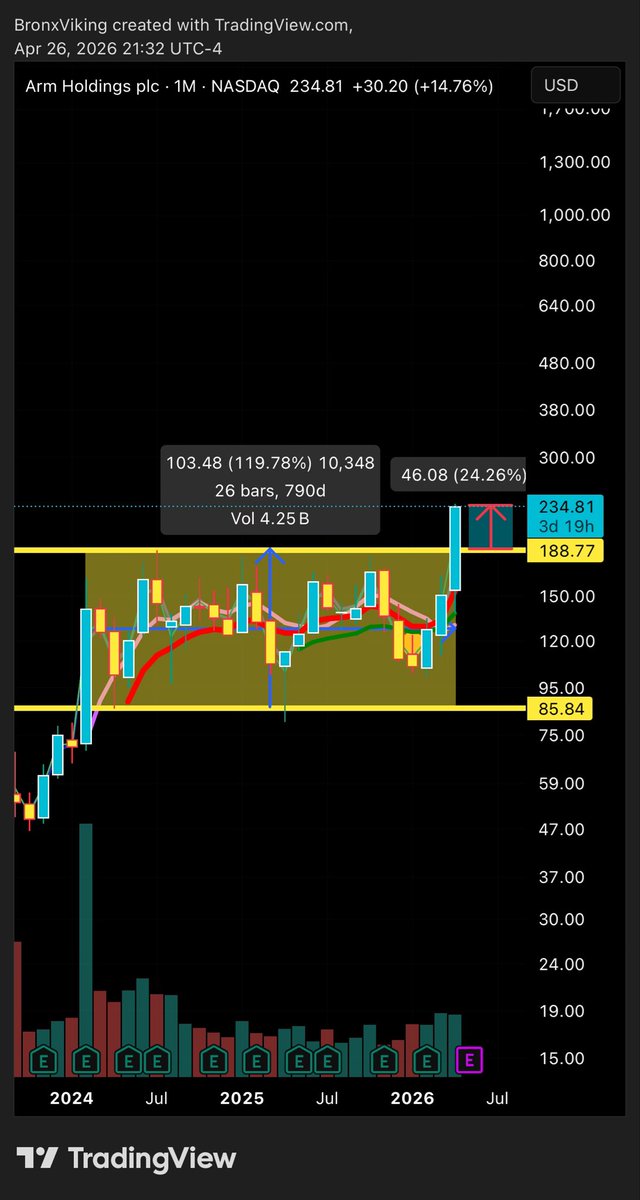 TheBronxViking tweet media