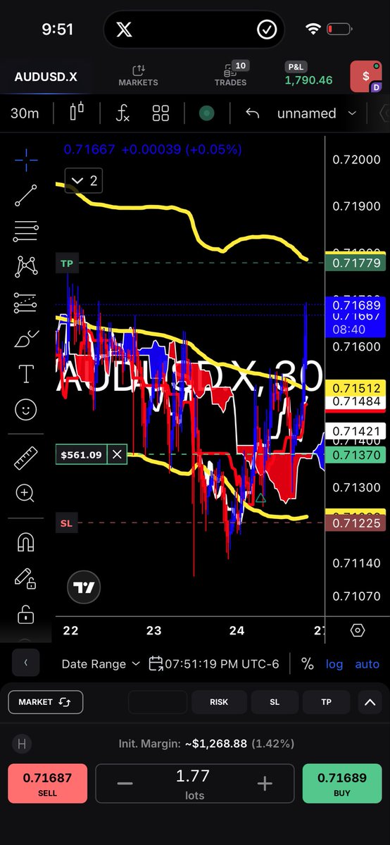 CodyStackKing's tweet photo. Audusd lets gooo 🌪️🌪️🌪️ https://t.co/bHfREo9pTg