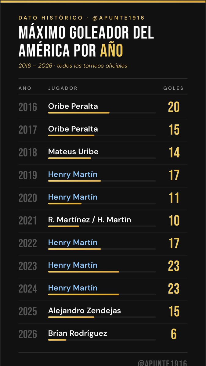 Club América Out Of Context (@outofcontextame) on Twitter photo 