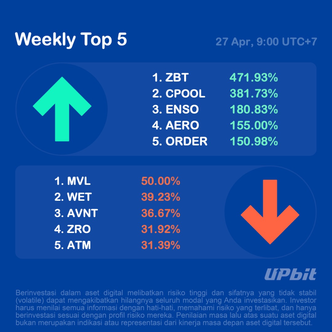 Upbit Indonesia tweet media