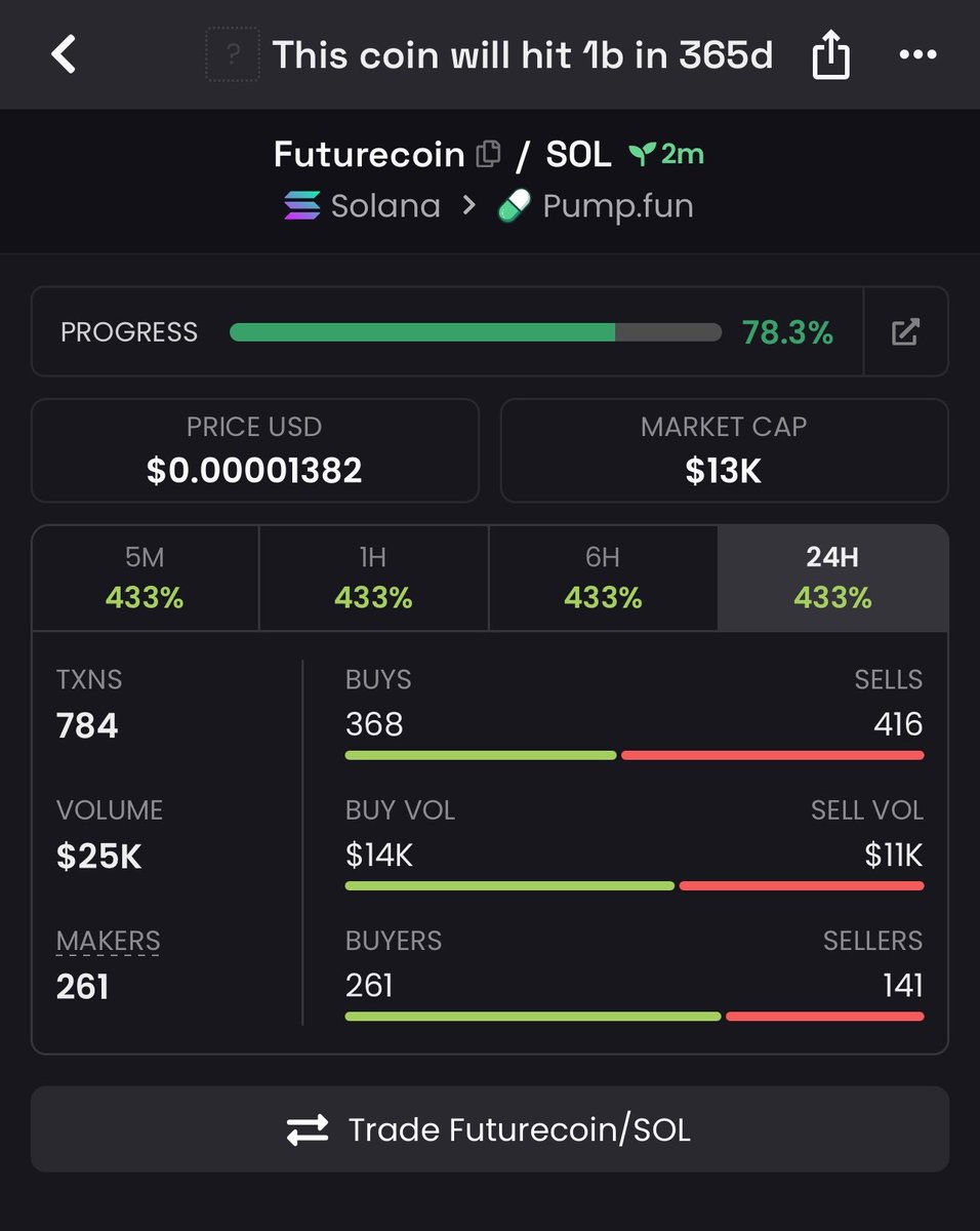 cryptocyb0rg's tweet image. $Futurecoin

Ca BPcPWk4hDieYJ7Ue5j4sWSqF4i9NuJbBcGjXBTcfpump

#solana