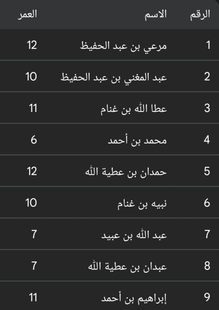 الشريف عبدالعزيز بن عبدالله آل عجلان القاسمي tweet media