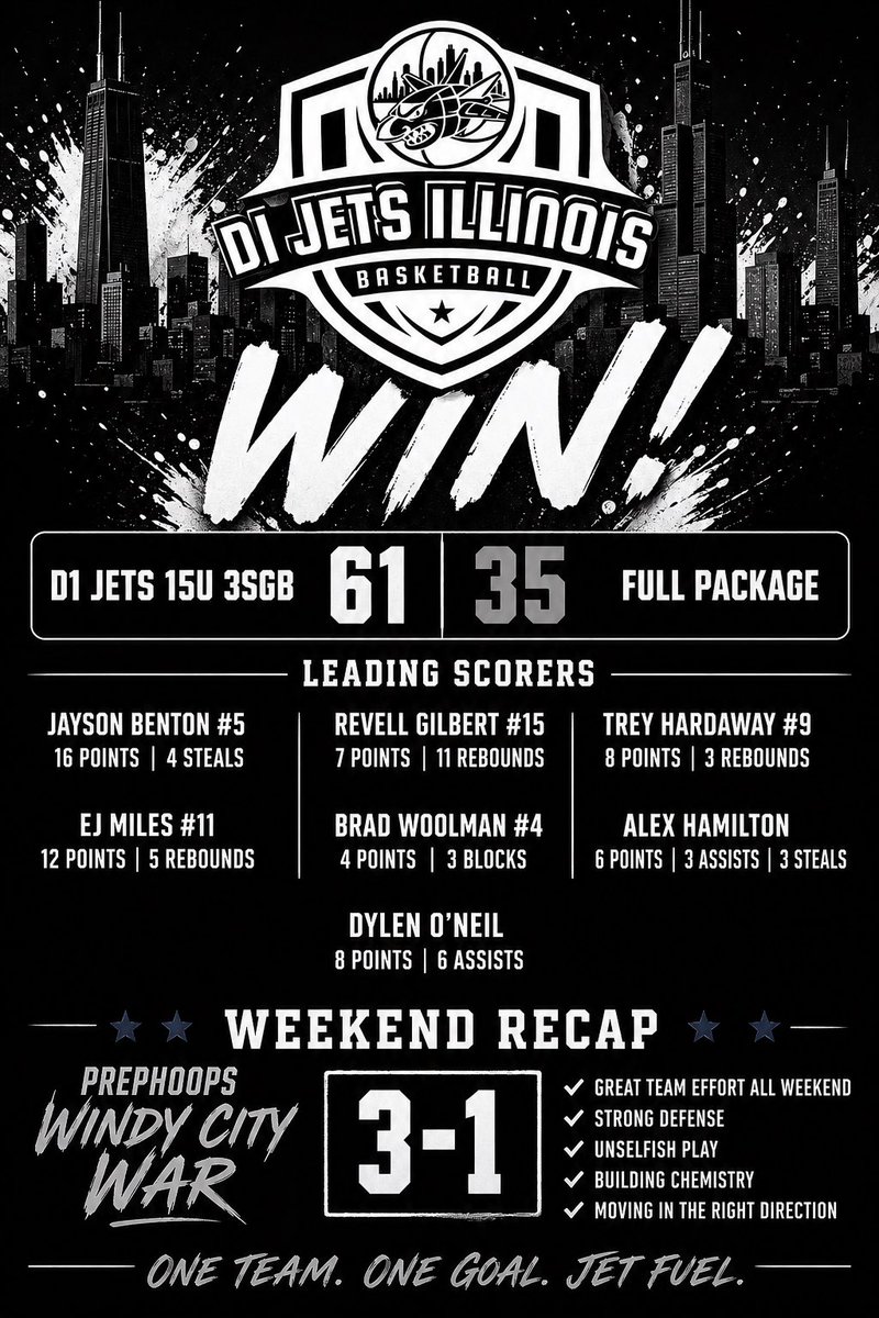 jwoolz704's tweet photo. @D1_Jets_IL 15U rap up @PrepHoopsIL Windy City War going 3-1.  Had some guys out with injuries but several players stepped up. Next weekend will be heading to Wisconsin for  Creme City Collision. https://t.co/RIP8UQpZ1r