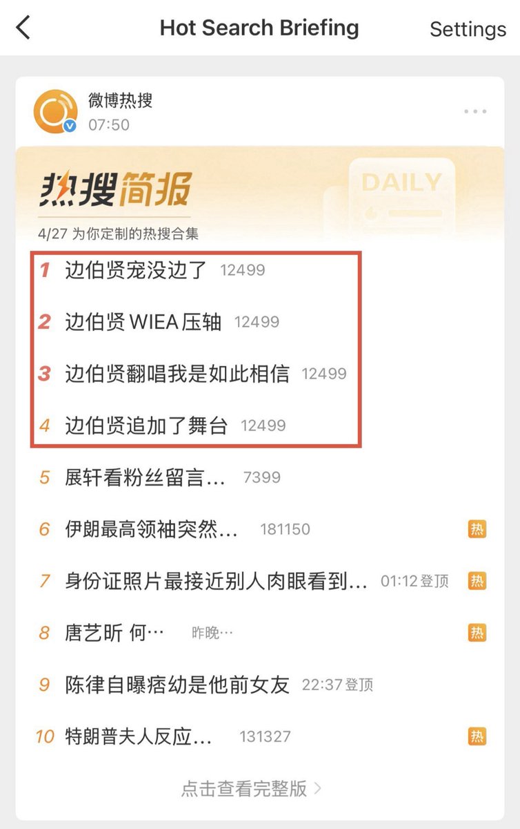 BBHLightsINA's tweet photo. 260427 | WEIBO REAL TIME TRENDING

1. 边伯贤宠没边了(Baekhyun sangat memanjakan fans tanpa batas)
2 边伯贤 WIEA压轴 (Baekhyun menjadi penampil penutup/Grand Finale di WIEA)
3 边伯贤翻唱我是如此相信 (Baekhyun cover lagu "I Believe" Jay Chou
4 边伯贤追加了舞台 (Baekhyun menambahkan penampilan tambahan)

#BAEKHYUN #백현 @B_hundred_Hyun