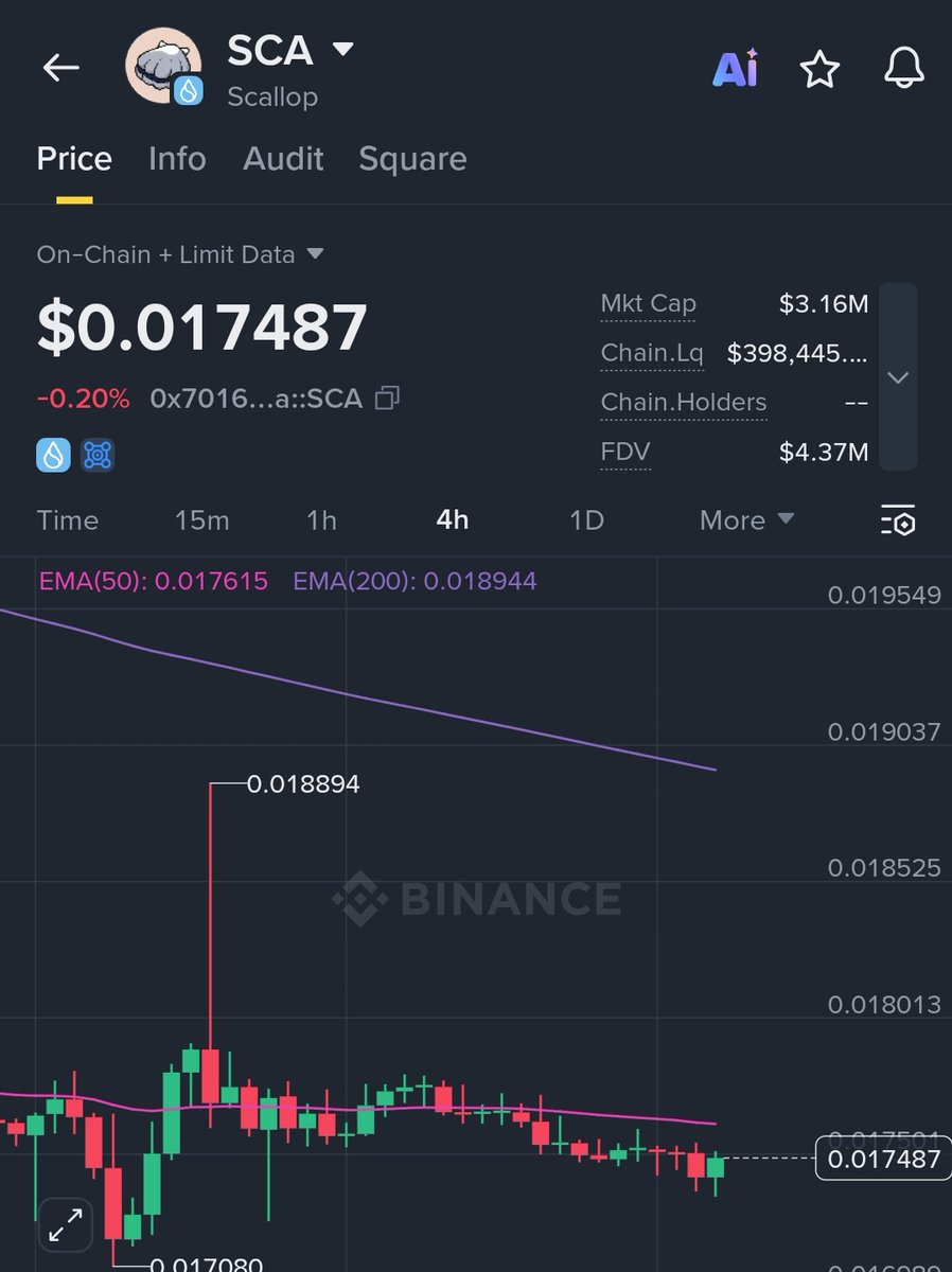 🚨 Breaking

Scallop just experienced an exploit on a side contract.

The attack affected the sSUI spool rewards pool. Total loss is around 150,000 SUI.

Here is the good news. The affected contract has been frozen. Core contracts remain safe. No other pools were impacted.

And