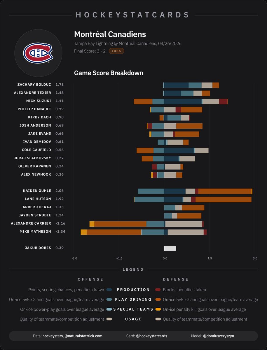 HockeyStatCards tweet media