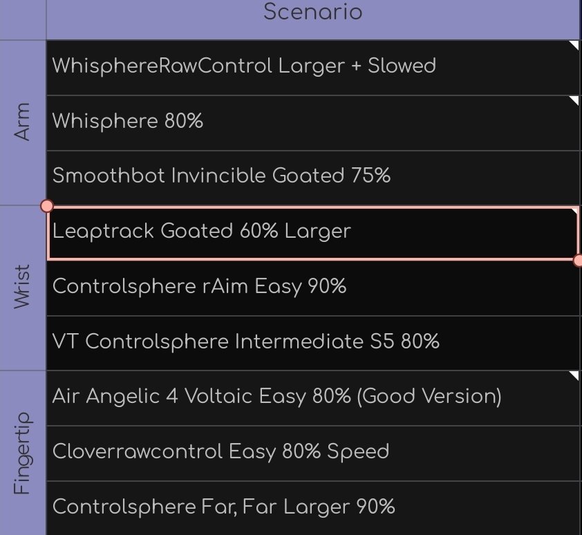 Shiruettofn's tweet photo. @echoroonie I mean control tracking: https://t.co/nLvntEEtdi