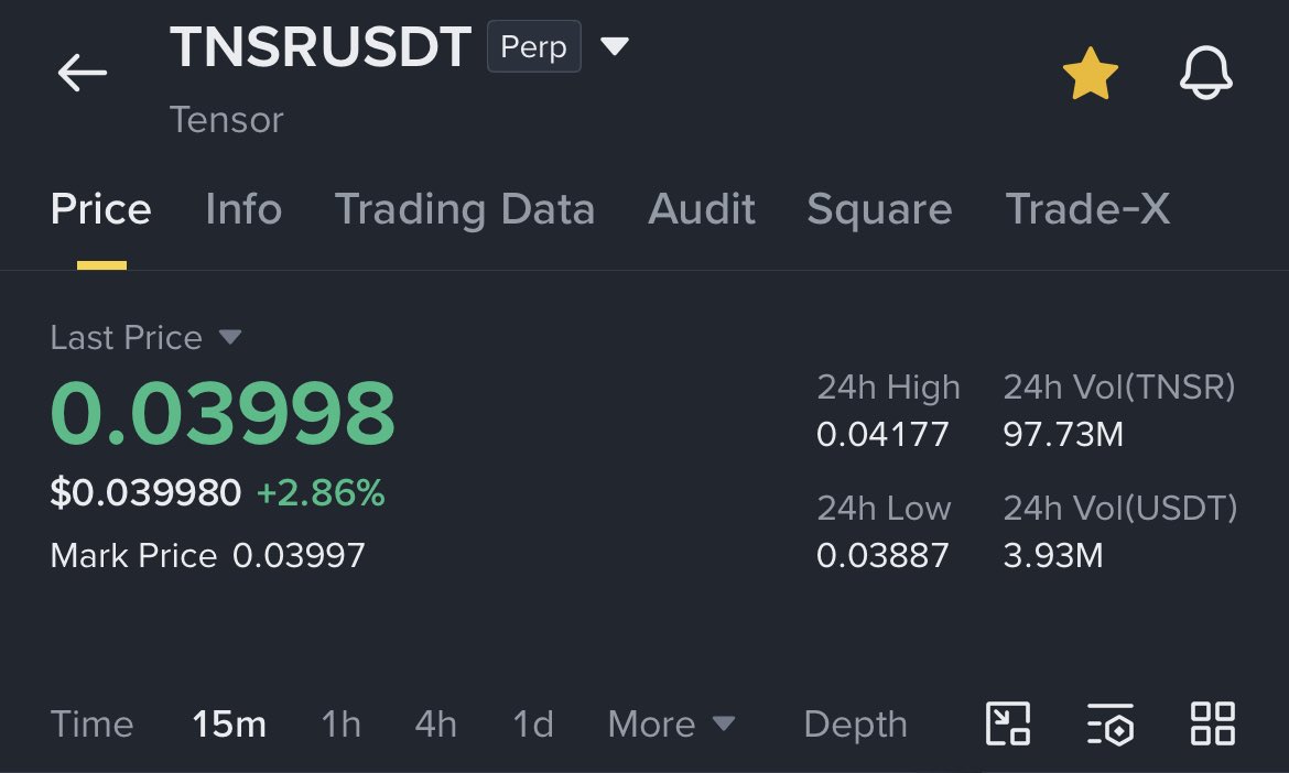 Oz ( Trend Reversal ) (@0zAhmed) / Posts / X