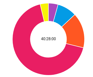 Image for the Tweet beginning: 📅 週報 [期間：4/20〜4/26]
テーマ： 面談、営業、Figma MCP