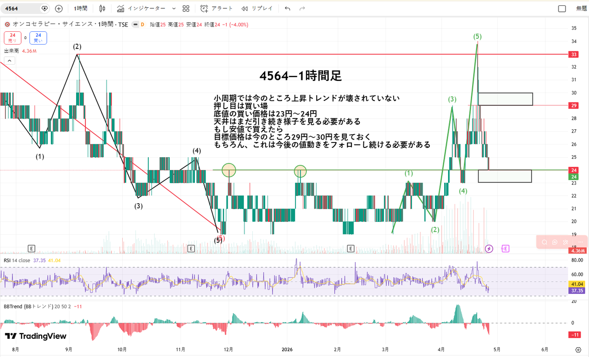 日本株投資初心者の道しるべ tweet media