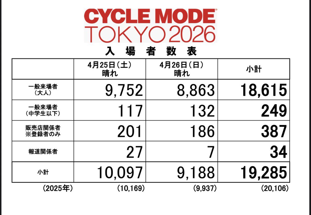 TKC プロダクションズ tweet media