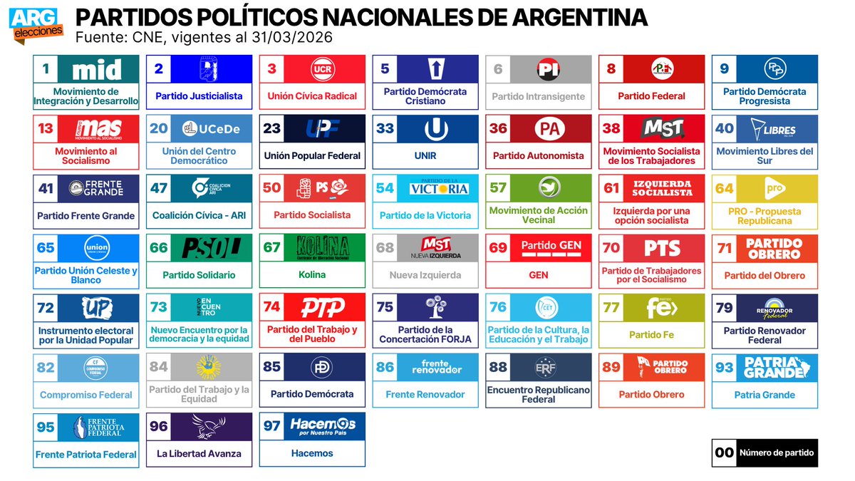 Arg Elecciones | Data & votos 🇦🇷 tweet media