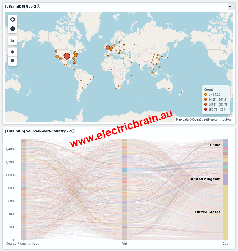 whoisscanningme's tweet image. 🔎 Unauthorized port scans
🔎 Mapped in realtime
🔎 Every 6 hours
🔎 #cybersecurity
electricbrain.com.au/pages/analytic…