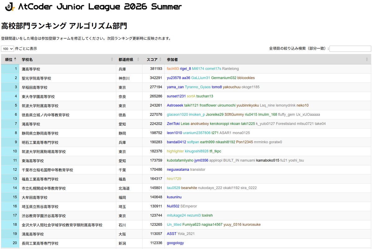 AtCoder tweet media