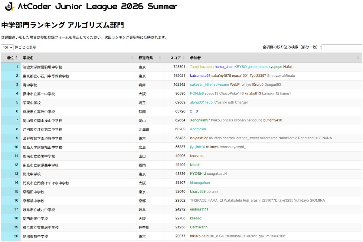 AtCoder tweet media