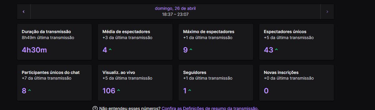 Domingão finalizado, tmj geral q colou hj 💜