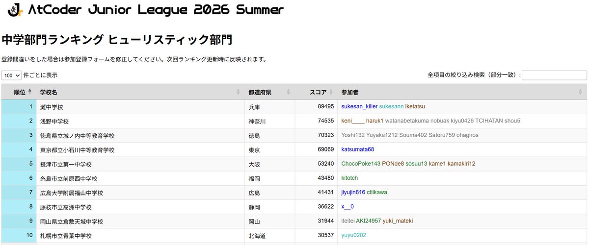 AtCoder tweet media
