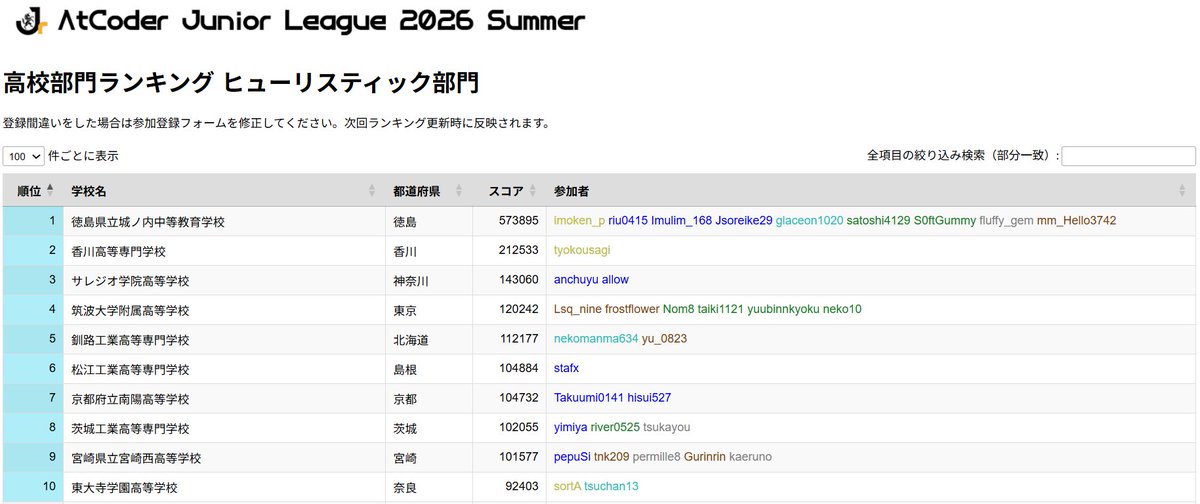 AtCoder tweet media