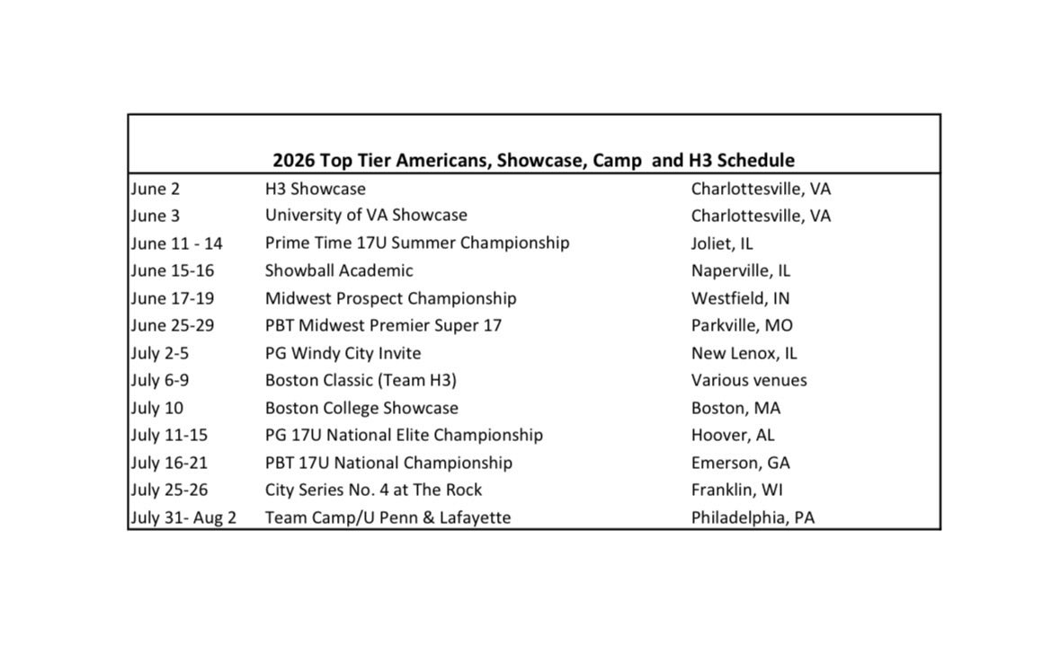 MatthewTom40's tweet photo. Below is an attached image of my summer schedule, I’m excited to get after it!
@JBC_Baseball @HCReddevilBB https://t.co/NAlUcv4aNR