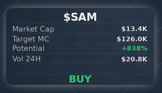 samersarraj2's tweet image. 📌 @iScanLive analysis: $SAM reaches $126.0K, buy. CA 7WRX5QGuRLhGCJszpQjYmw6ihb6z8KRdAEHQUhGJpump  

 #Solana #Memecoin #Crypto #Degen #PumpFun #AlphaCalls #SolanaMemeCoin