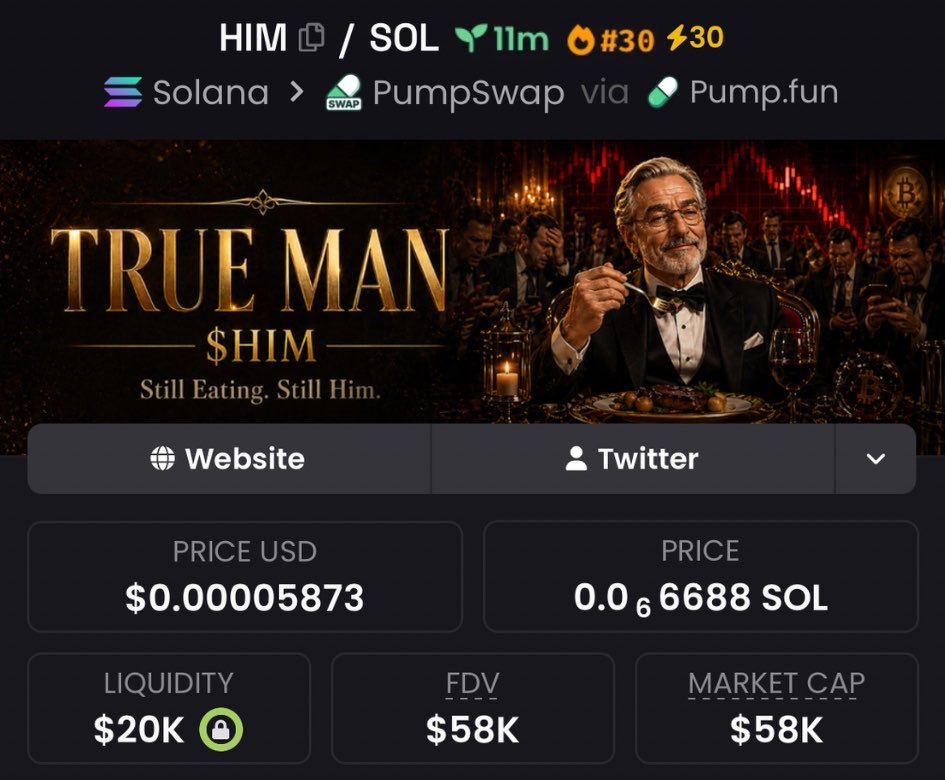 d_pinero98's tweet image. I got into $HIM at just $58k Mcap in my private TG.

#Solana #Memecoins #CryptoTrading #AlphaCalls #HIM