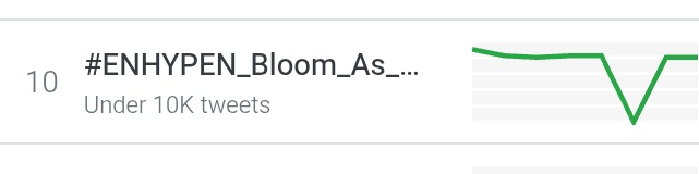 rwonie⁷- ENHYPEN IS 7 tweet media