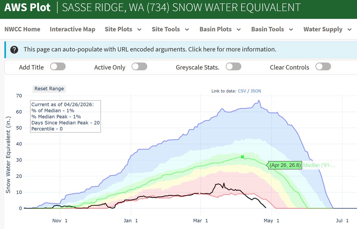 Michael Snyder tweet media