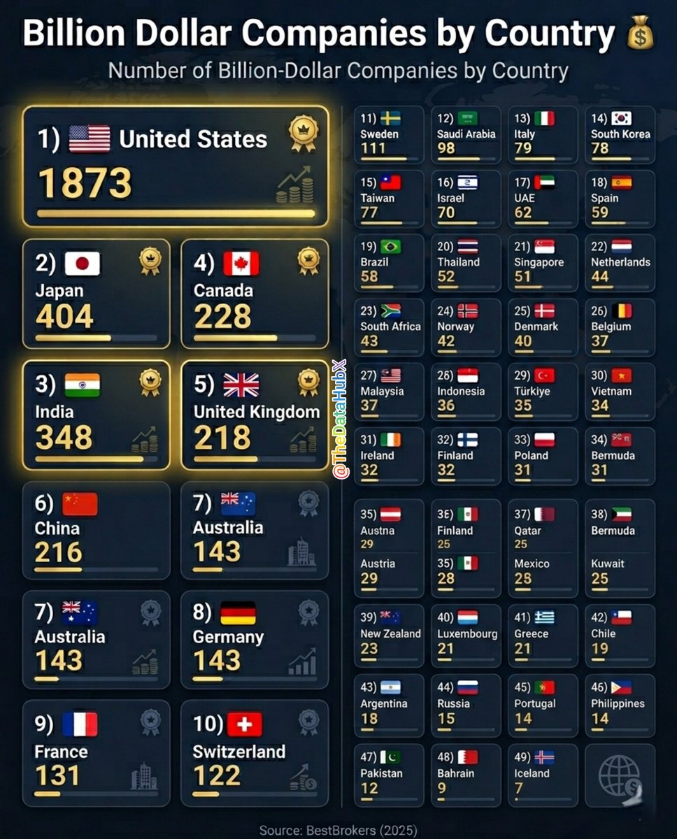 The Data of Everything tweet media