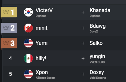 XSET Twizz tweet media