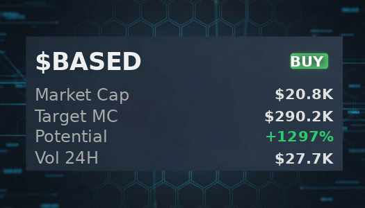 pro_duck5000's tweet image. $BASED 🎰 not a gamble per @iScanLive — $290.2K target, recommends buy  

 #Solana #Memecoin #Crypto #Degen #PumpFun #AlphaCalls #SolanaMemeCoin