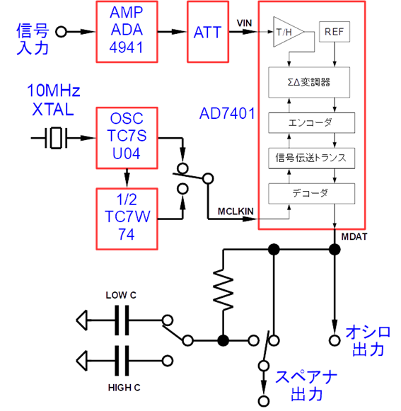 ZEP_Engineering's tweet image. ［実践・アナログ回路設計 超入門］

 μVの超微小信号を高解像度でディジタル値に変換する24ビットA-DコンバータはIC内部でなにをしている？  

x.gd/X6SiJw

#analog #ltspice