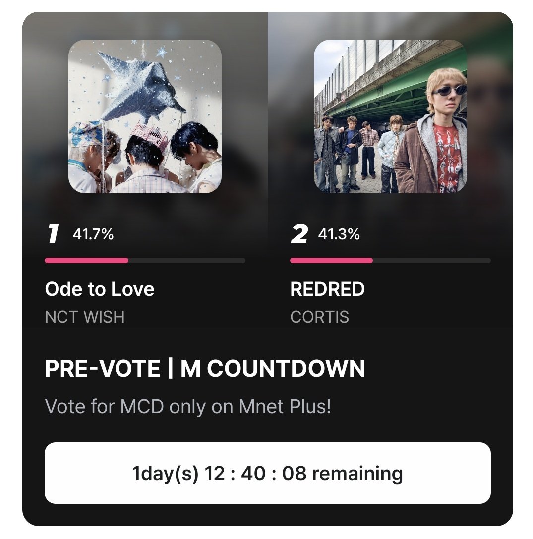 CORTIS Wins Weekly M Countdown Fan Vote with REDRED, Eyes...
