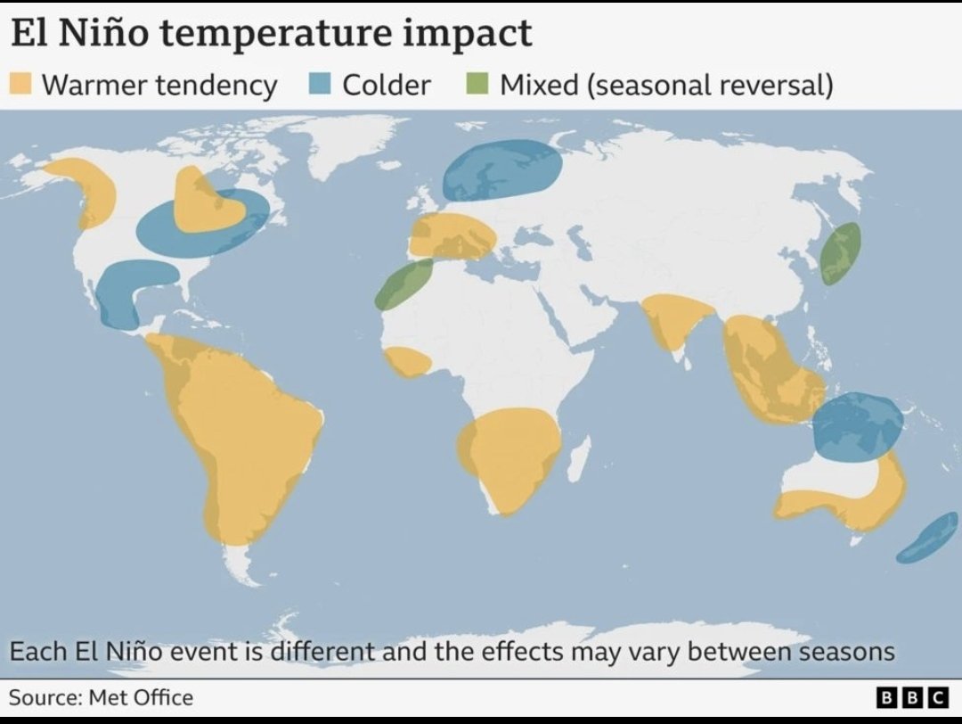 gaurav_kochar's tweet image. 🚨⚠️ EL NIÑO ALERT: A MAJOR FOOD SHOCK MAY BE COMING

🇯🇵 Japan sees 70% chance of El Niño forming this summer

The strongest El Niño in a decade is building — and Asia is directly in the line of fire.

☀️ Hotter. Drier. Harsher.

By 2H2026, this could slam crop production across