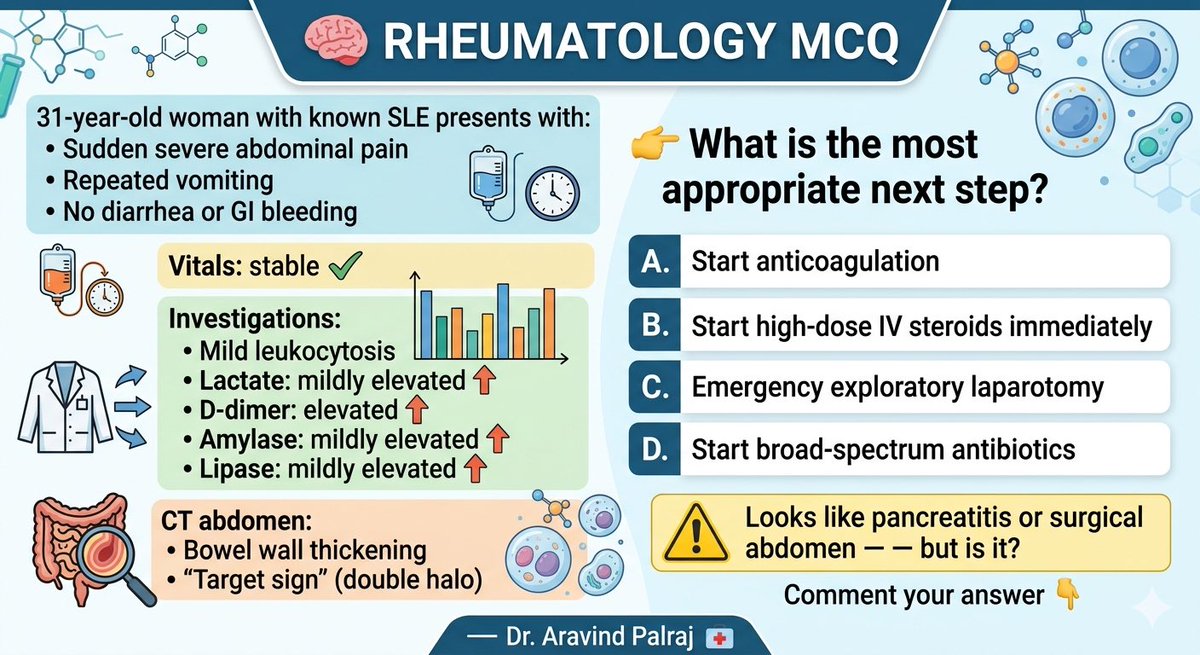 Rheumat_Aravind's tweet image. 🧠 Rheumatology MCQ

SLE + acute abdomen
Amylase/lipase ↑ (mild)
D-dimer ↑
CT: target sign

Next step?

A Anticoagulation
B Steroids
C Surgery
D Antibiotics

#Rheumatology #SLE #MedEd @docakx @DrOribaDan @IhabFathiSulima @drkeithsiau @DrNikhilMD