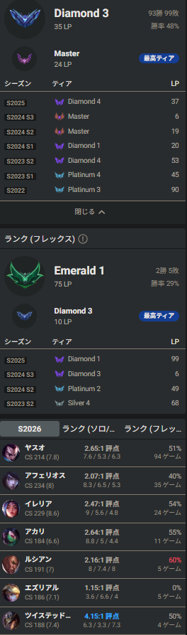 mirrrorforce's tweet photo. まんこもゴミだし寄生先のちんこもただの下手くそなのがつらい。ApheliosKingという名前で最高マスターだし勝率50%以下のゴミはいますぐに名前を変えたほうがいいと思う
#LOL募集 https://t.co/1qasigDwRy